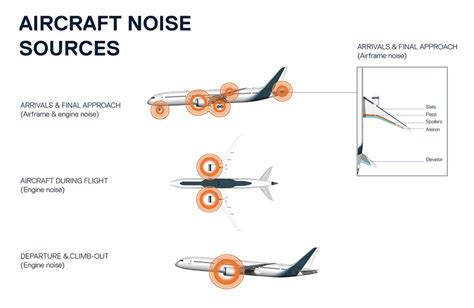 noif|Aviation Noise Complaint and Inquiry Response Portal 